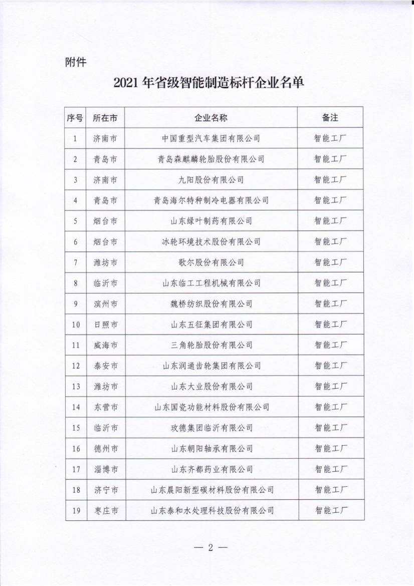 山東省智能制造標桿企業 山東省智能制造標桿企業